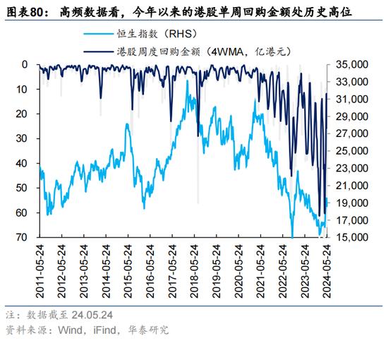 华泰证券：预计恒指24年盈利增速约5% 市场或仍未完全定价“中国好公司”