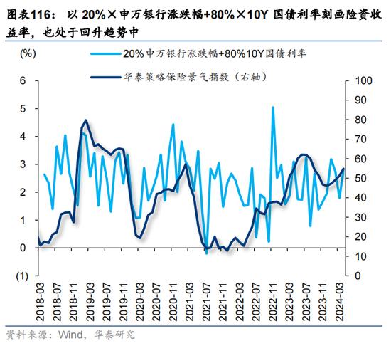 华泰证券：预计恒指24年盈利增速约5% 市场或仍未完全定价“中国好公司”