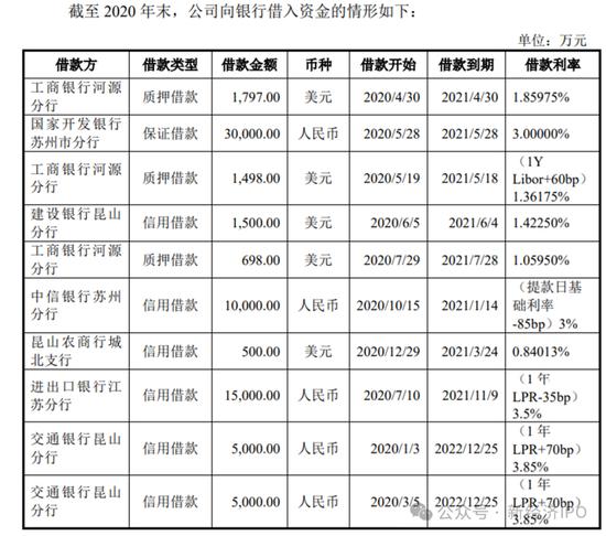 苏州昆山丘钛IPO招股书爆出“血汗工厂”：分红11.7亿后再募资30亿，却拒绝给62%的员工缴纳社保