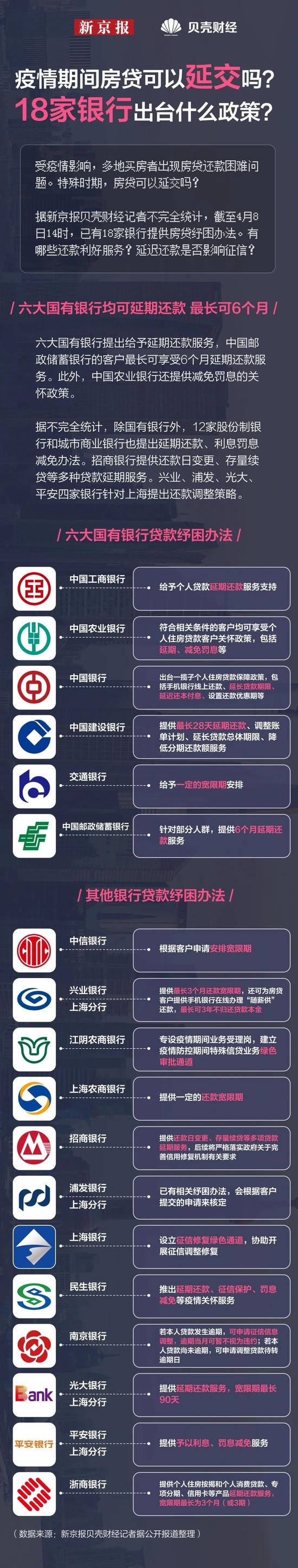 数读|疫情房贷可以延交吗？看看18家银行都出台什么政策？