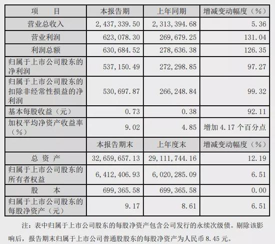 惊人，计提13.17亿，相当于全年净利润的1/4，东方证券业绩或受股质拖累