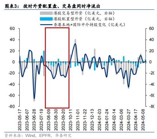 华泰证券：预计恒指24年盈利增速约5% 市场或仍未完全定价“中国好公司”