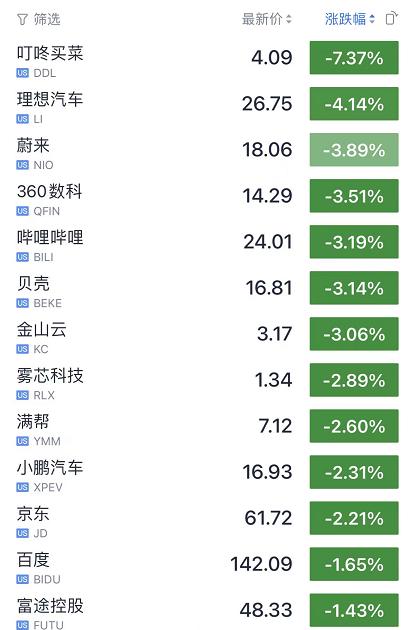 热搜！又崩了，整个成都都在等东软！大白举高手机以为没信号！"迪王"又大跌 欧美股市大涨 公募半年亏6400亿