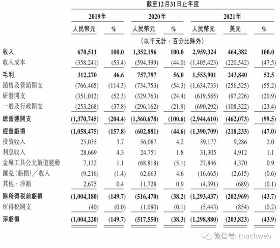 知乎港股IPO：成首家以双重主要上市方式回港中概互联网公司