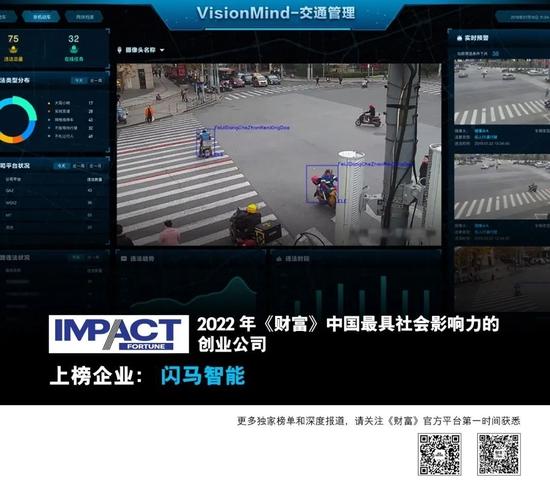 2022年《财富》中国最具社会影响力的84家创业公司