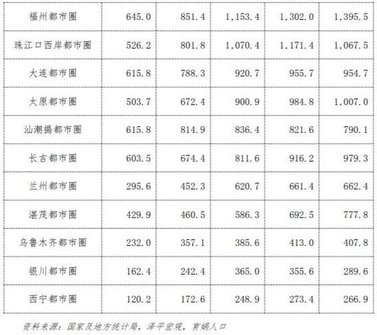 中国人口流动预测报告2022版：未来20年人口将流向哪？