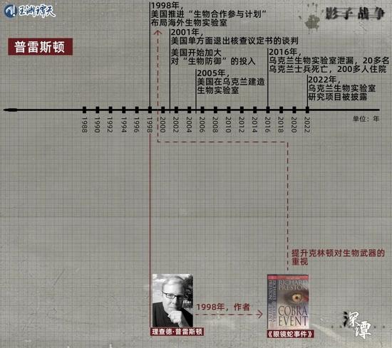 美国生物战前传：密谋53载，德特里克堡分堡还有多少？