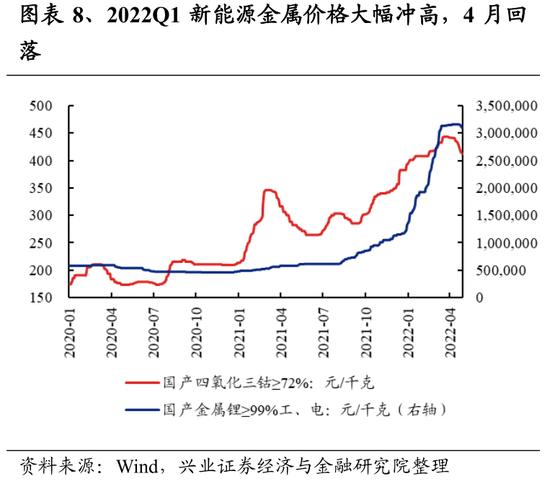 兴证策略：107个细分行业景气梳理与展望 关注景气有望底部反转的方向