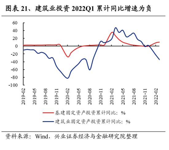 兴证策略：107个细分行业景气梳理与展望 关注景气有望底部反转的方向