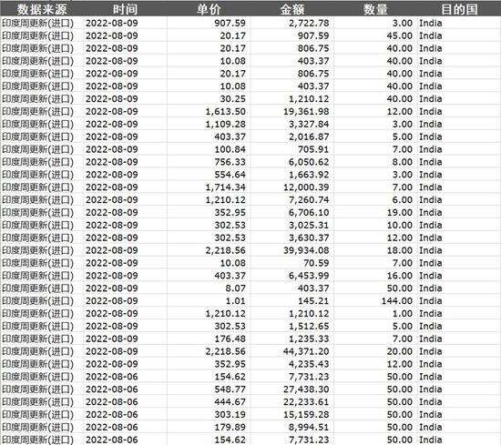 调查 | 逆变器全行业数据造假？古瑞瓦特、固德威、首航新能海外销售之谜