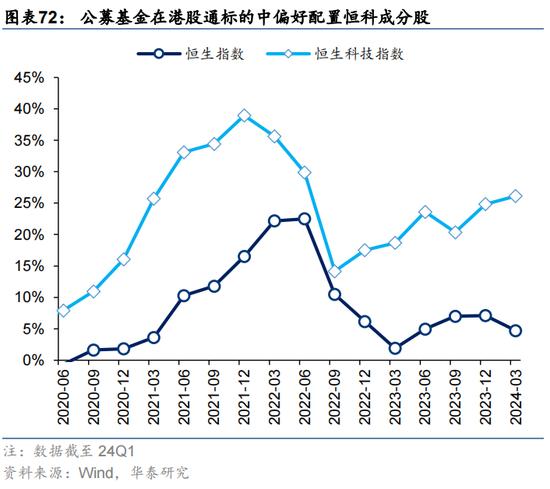 华泰证券：预计恒指24年盈利增速约5% 市场或仍未完全定价“中国好公司”