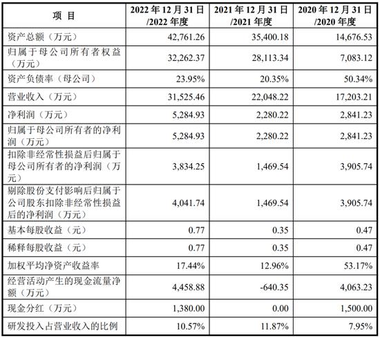 一周撤回26家，在审IPO仅剩400家！一大堆拟IPO企业连夜撤材料，二次闯关的鹰之航再次铩羽而归！