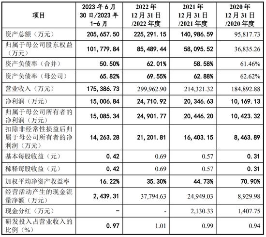 一周撤回26家，在审IPO仅剩400家！一大堆拟IPO企业连夜撤材料，二次闯关的鹰之航再次铩羽而归！