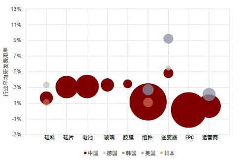 中金：中美上市企业盈利对比