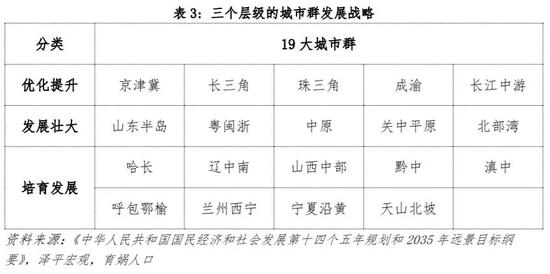 中国人口流动预测报告2022版：未来20年人口将流向哪？