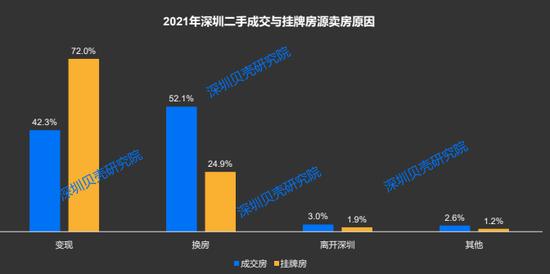 “36岁买房、43岁卖房”！深圳业主卖房报告出炉