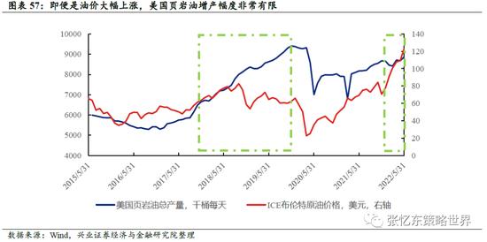 兴证策略张忆东：动荡的世界，下半年美股熊市继续，但对中国资产的影响弱化