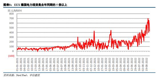 中信建投：欧洲能源危机，有哪些投资机会？