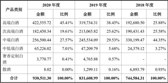 浓香型系列基酒都是外购的，能撑起郎酒“兼香大战略”吗？