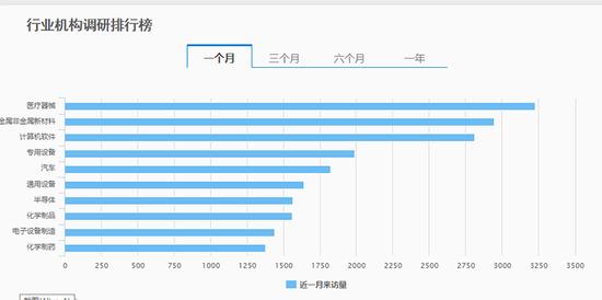 傅鹏博、邓晓峰、朱少醒、冯柳密集调研！另有一批明星基金经理遭遇业绩大考……