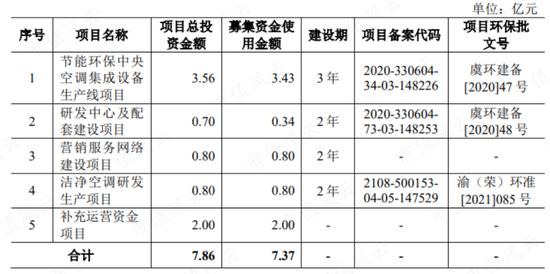 退市资产也能超募14亿？浙江国祥：感谢无良机构的帮衬，这2.3亿先表谢意，韭菜的钱三七分账！