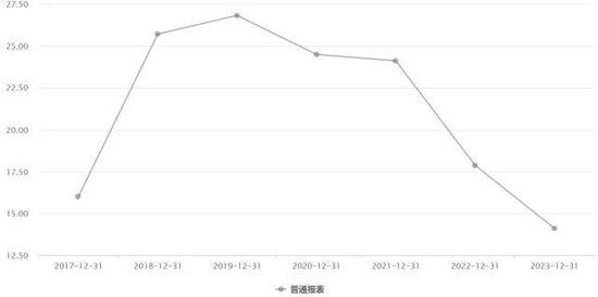 豫园股份：营收创最高记录，但上市32年发生首亏，新帅胡庭洲的考验来了