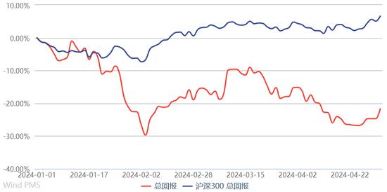 方证视点：基本面无忧 技术面扰动