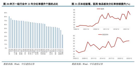 中信建投陈果：预计下半年市场将呈先抑后扬走势 主要指数有望挑战新高