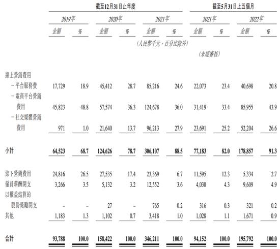 巨子生物通过上市聆讯：研发费用偏低，严建亚、范代娣夫妇提前大额“套现”