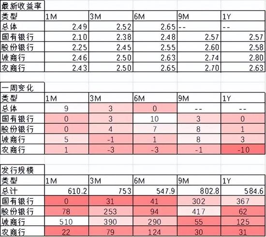 中加基金配置周报｜消费出行强势回暖，海内外风险暂缓