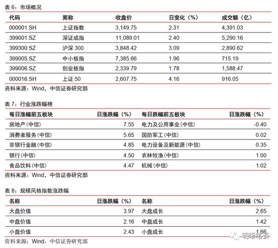 中信明明：10年期国债到期收益率会到3.0%吗？