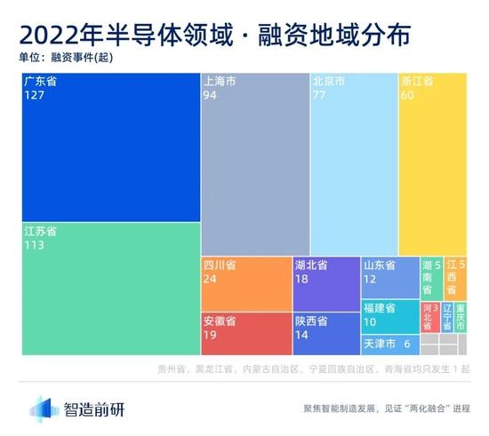 2022年计算与半导体行业融资报告：一年时间近2200亿注资，能带给中国半导体一个想要的未来吗？