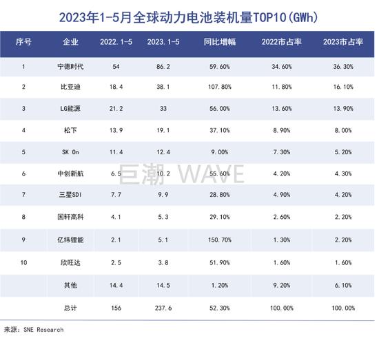 大众重仓中国新能源