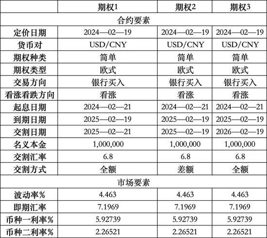 非标准交割日外汇期权的定价与风险管理