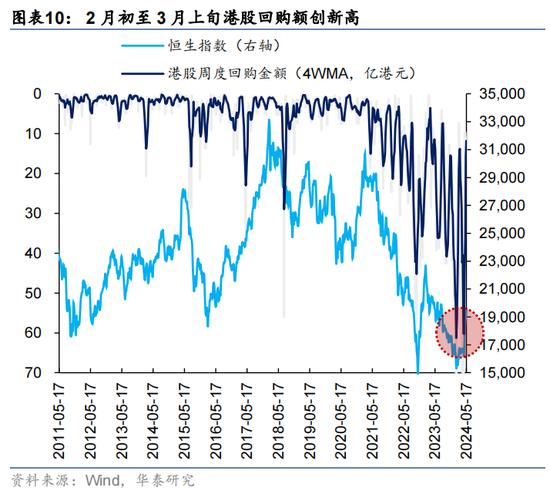 华泰证券：预计恒指24年盈利增速约5% 市场或仍未完全定价“中国好公司”