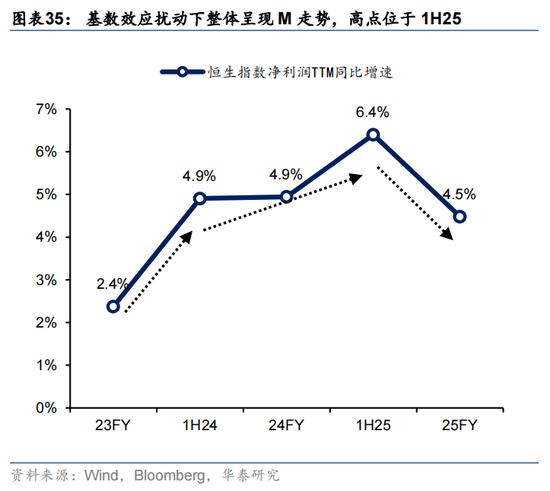 华泰证券：预计恒指24年盈利增速约5% 市场或仍未完全定价“中国好公司”