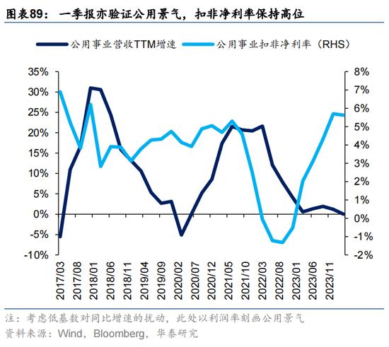 华泰证券：预计恒指24年盈利增速约5% 市场或仍未完全定价“中国好公司”