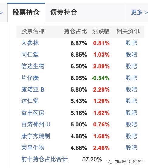 公募基金年度之耻：上银施敏佳亏损46.36%，诺德基金牛致远博士3年亏损71.43% 2年亏损66.77%