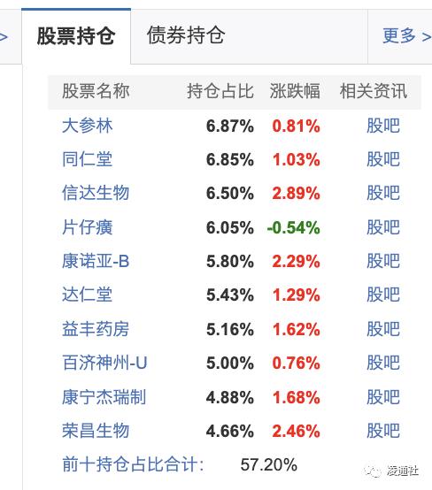 太丢脸！上银基金炒了施敏佳鱿鱼：2023年亏损亏损46.36%公募基金亏损第一