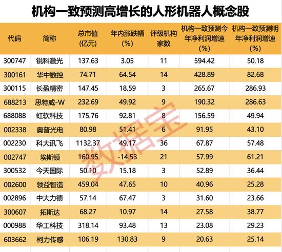 这起“专网通信”造假案落地，律师：投资者可发起索赔！特斯拉又有新动作，人形机器人产业受关注（附股）