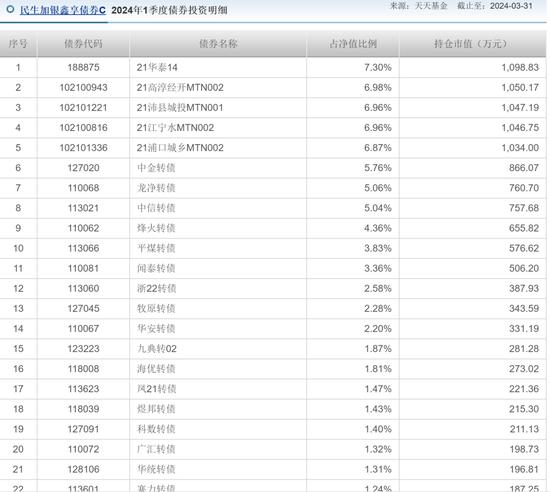 纯债基金三年亏损25%，民生加银投资者运交华盖