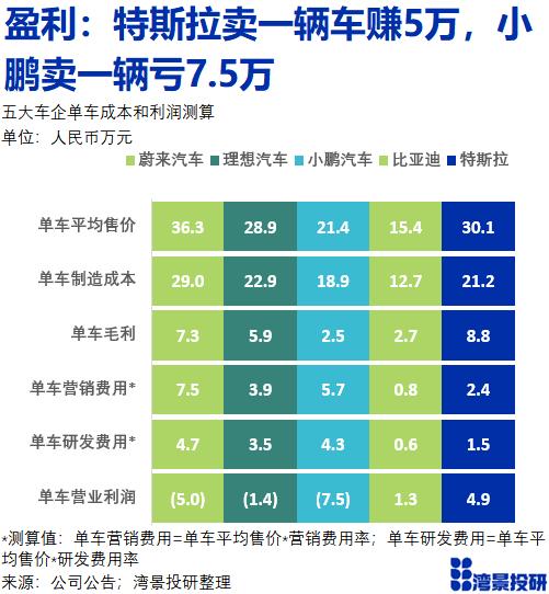 新能源汽车的中美之争：比亚迪+蔚小理 vs 特斯拉年度数据大PK