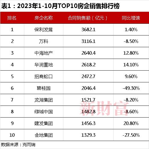 万科“惊魂”！美元债券跌幅创纪录，股价回到7年前，基本面究竟如何？