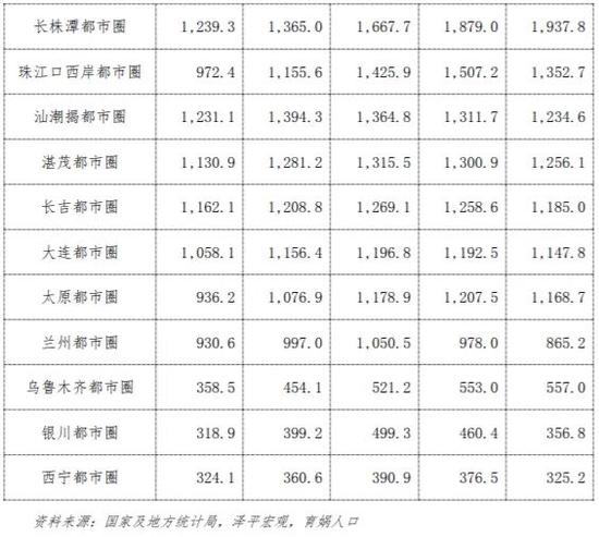 中国人口流动预测报告2022版：未来20年人口将流向哪？