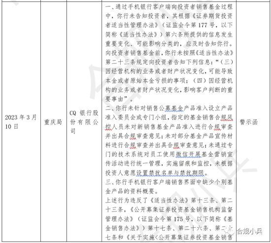 2023年1季度基金销售违规案例浅析:不要因为担心手机界面字数太多影响美观，该告知的内容都需罗列