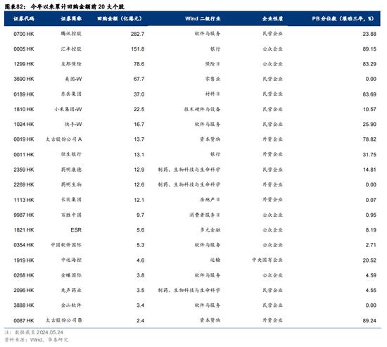 华泰证券：预计恒指24年盈利增速约5% 市场或仍未完全定价“中国好公司”