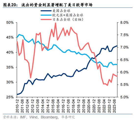 华泰证券：预计恒指24年盈利增速约5% 市场或仍未完全定价“中国好公司”