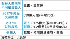 第3家同股不同权企业找钢网赴港上市 去年亏损1.24亿