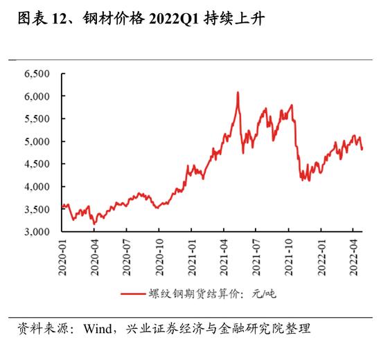 兴证策略：107个细分行业景气梳理与展望 关注景气有望底部反转的方向