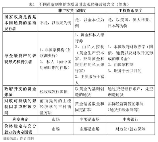 贾根良：MMT及其对中国宏观经济政策制定的重要意义